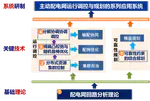 主动配电能量管理与综合优化规划